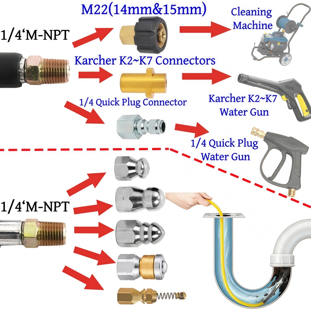 5~50m Pressure Washer Sewer Je - Drain Pipe Clip avis et prix
