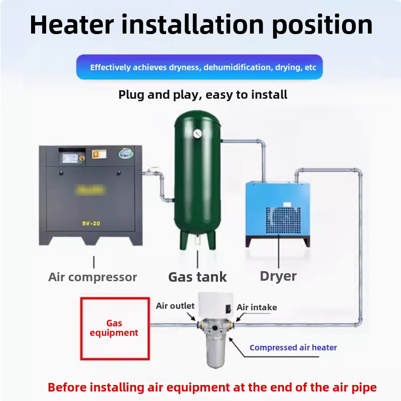 Small Pipe Solenoid Valve Anti - Pipe Freeze Spray avis et prix