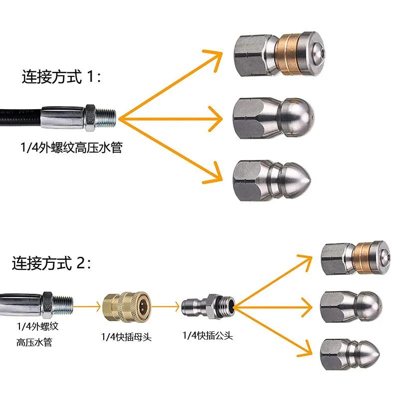 Sewer Drain Hose Jet Clearning - Drain Pipe Clip avis et prix