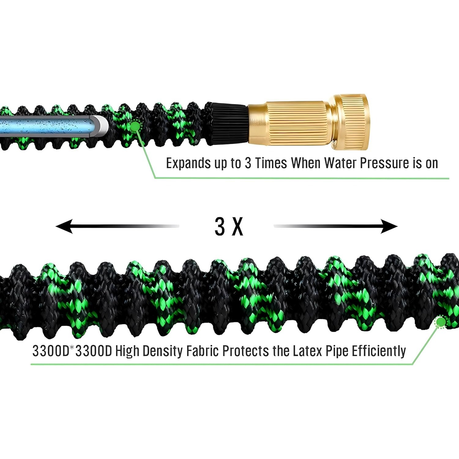 Non-Expandable Garden Hose wit - Flexible Hose Braided avis et prix