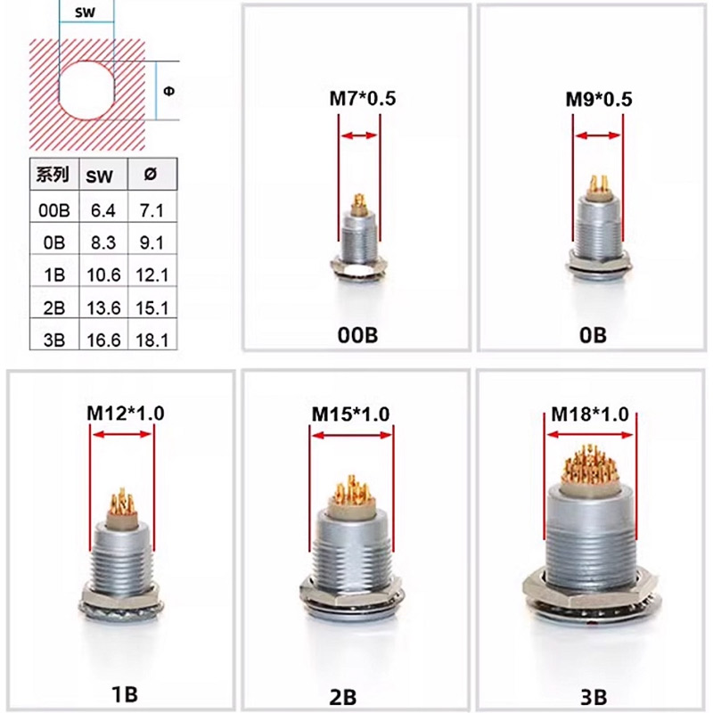 FGG LEMO Compatible Push-pull  - Push Fit Connector avis et prix